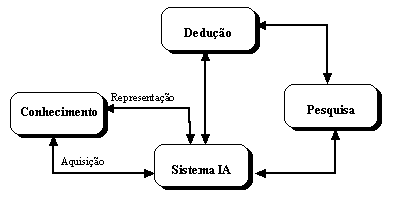 inteligência artificial. conceito de tecnologia e engenharia com